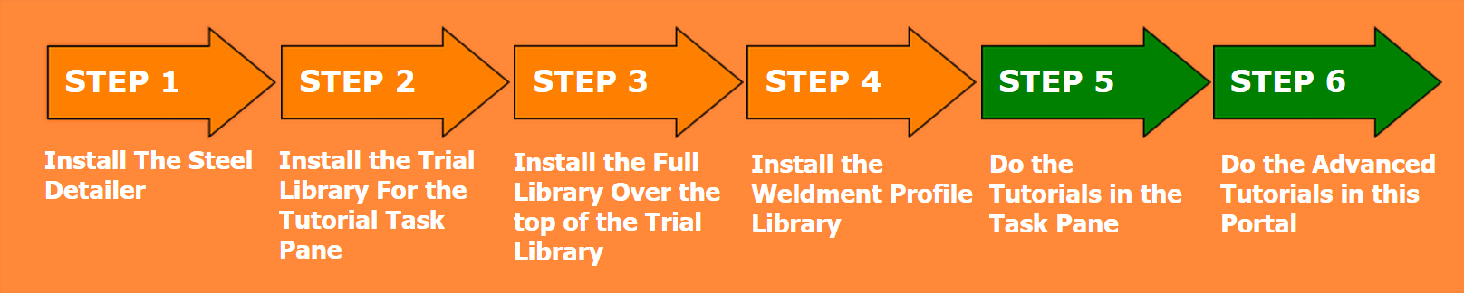 Steps for Installation